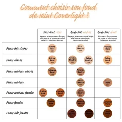 Adopt Coverlight Best